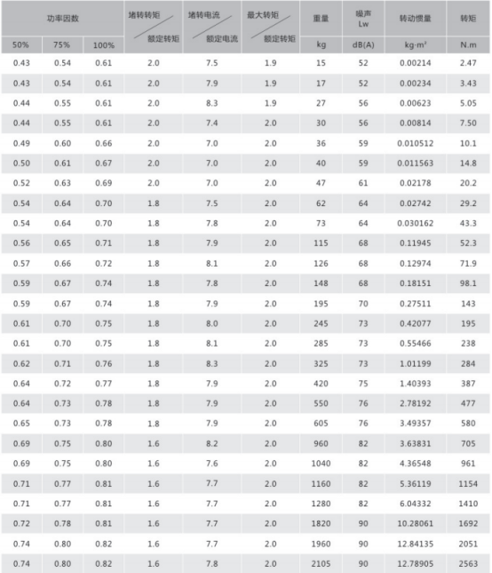 WE4 Series Motor Parameter Table 8