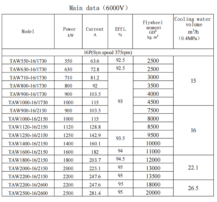 Motor Parameter Sheet 1