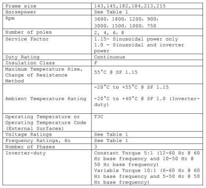 NEXP Motor Basic Features