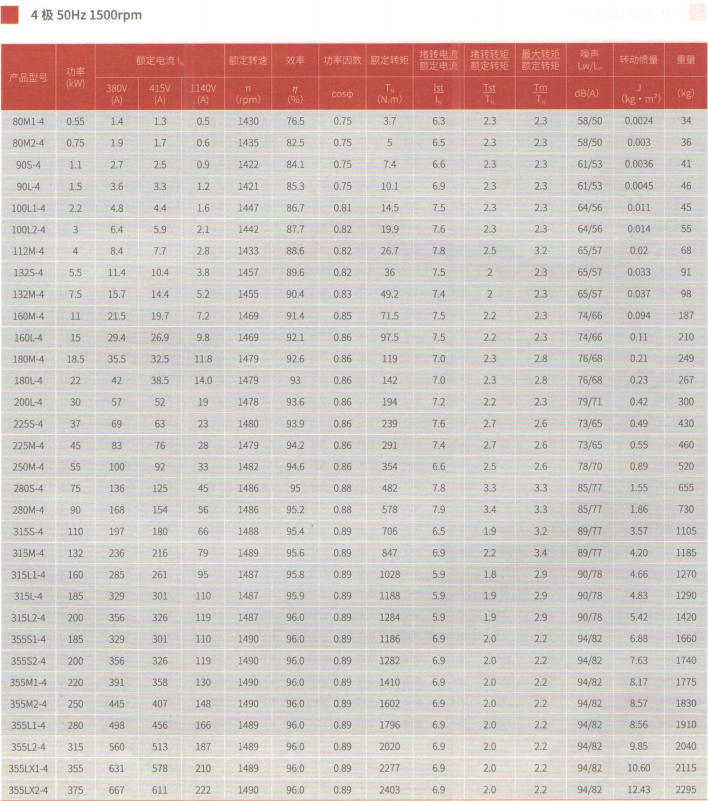 Parameter sheet 3