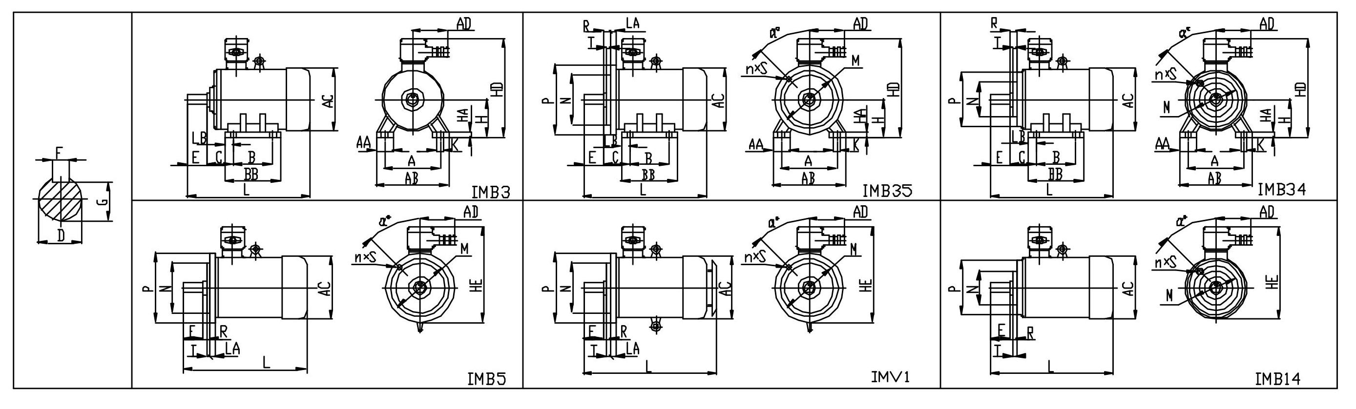 Motor Model Meaning Diagram