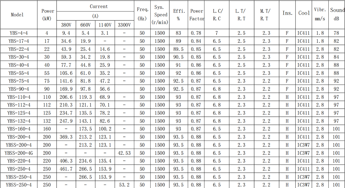 Motor Parameter Document 1