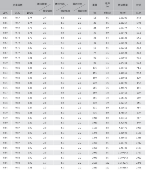 WE4 Series Motor Parameter Table 4