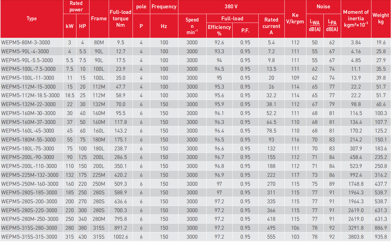 Parameter Sheet 3
