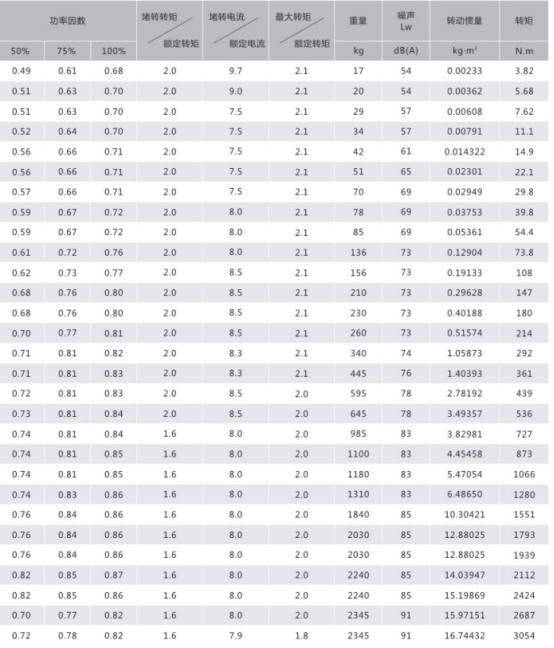 WE4 Series Motor Parameter Table 6