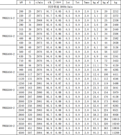 Motor parameters sheet 1