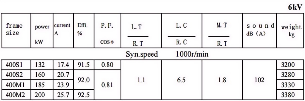 YBF motor parameter sheet part 1
