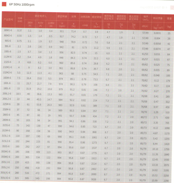 Parameter sheet 4