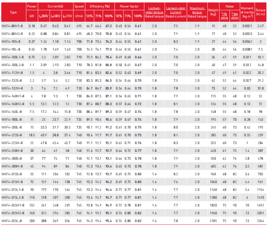Parameter Sheet 4