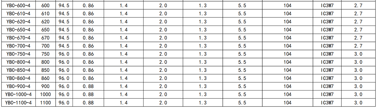 Technical Parameter Sheet 2
