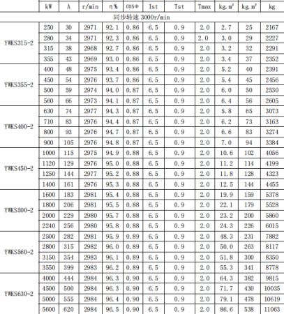 Motor parameters sheet 2