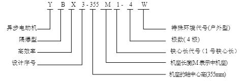 Installation Method Diagram