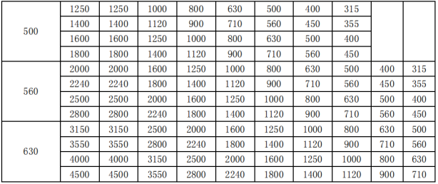 Parameter Table 2