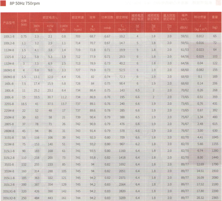 Parameter sheet 5