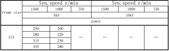 YVF (6/10kV, IC86W) motor type sample - Side View