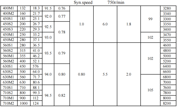 YBF motor parameter sheet part 3