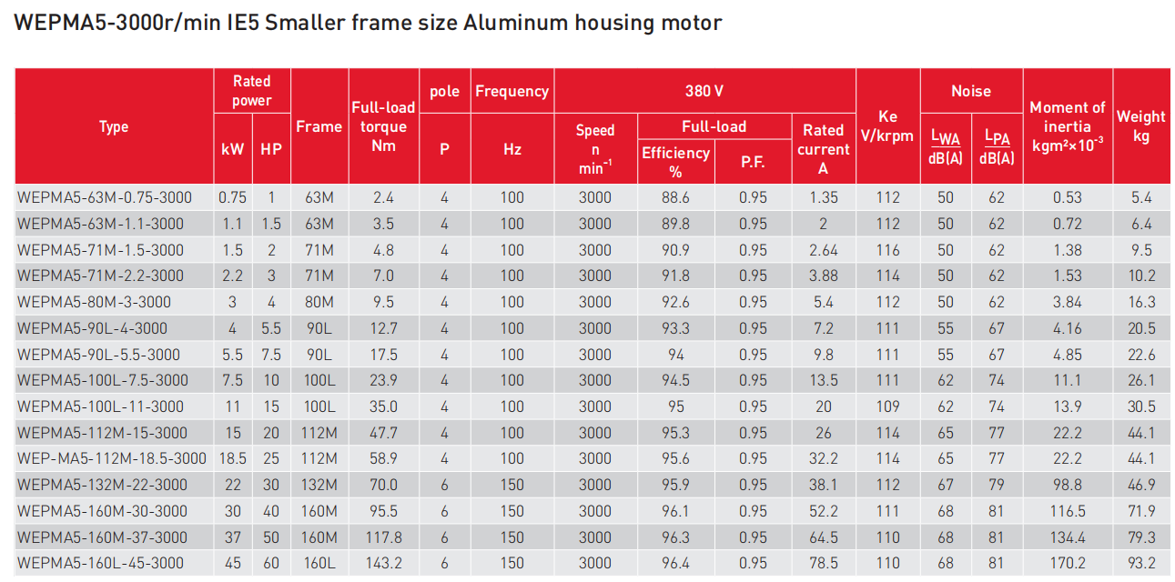 Parameter Sheet 2