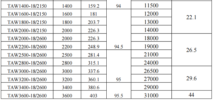 Motor Parameter Sheet 2