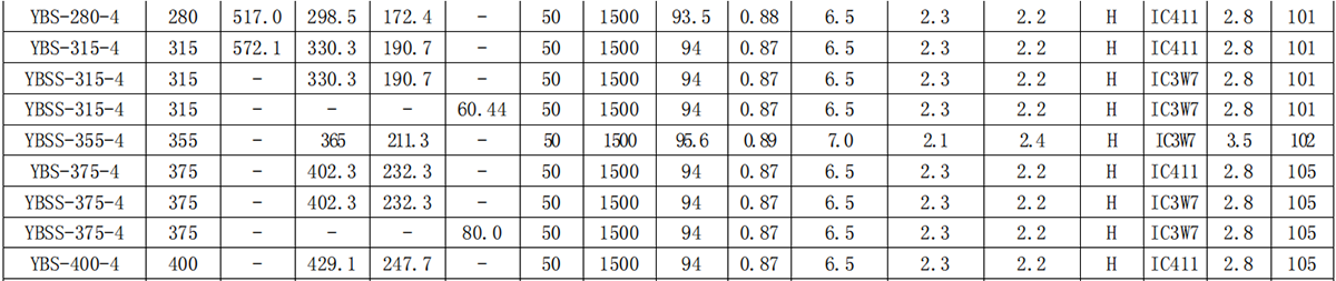 Motor Parameter Document 2