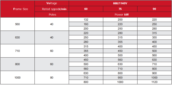 Motor Application Detail 1