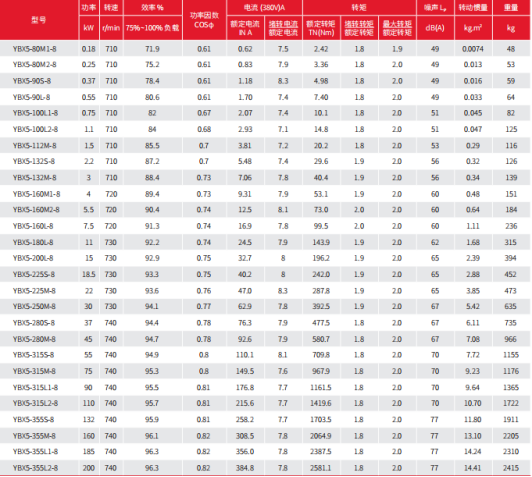 YBX5 Technical Parameters 4