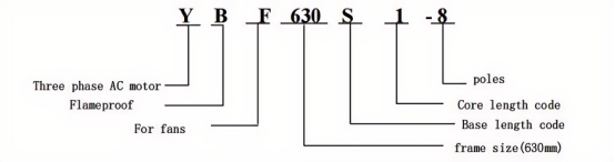 YBF series high-voltage flameproof motor description