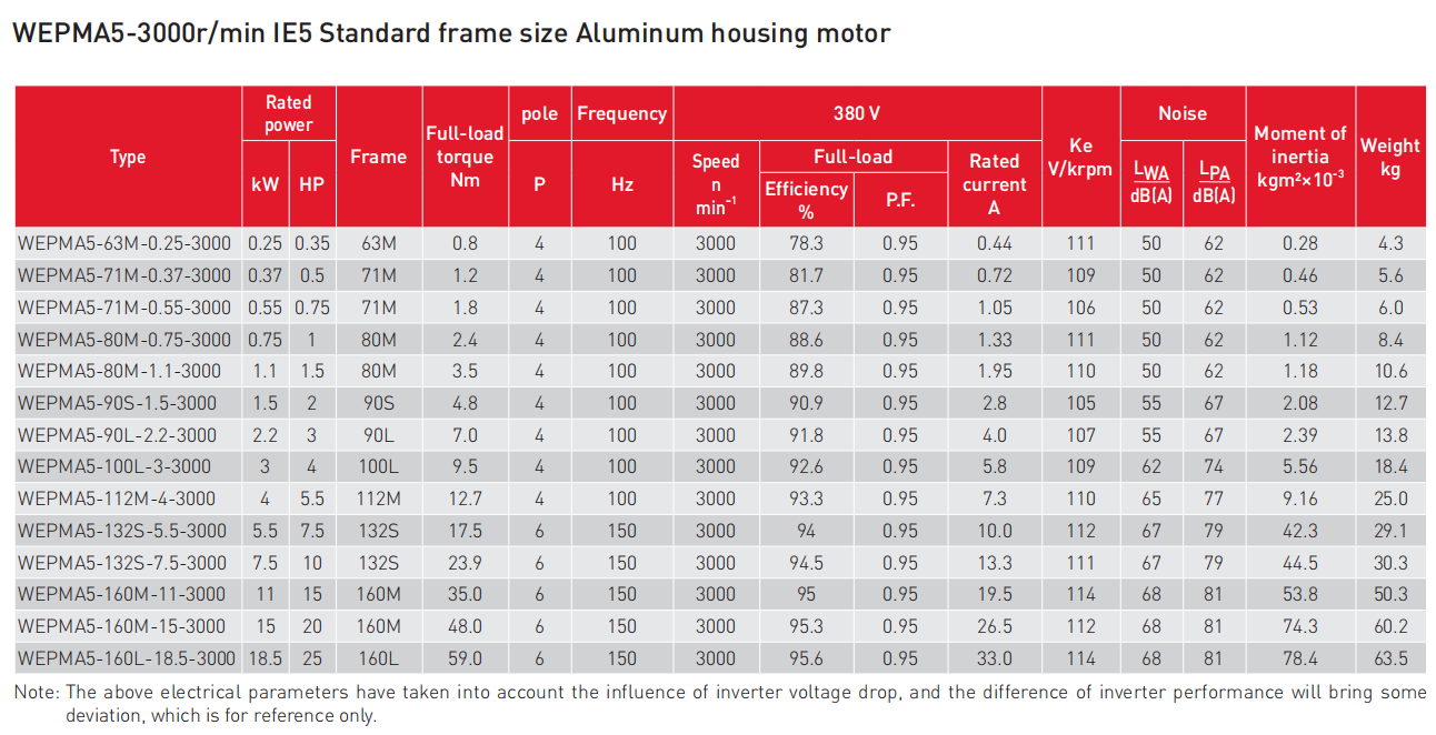 Parameter Sheet 1