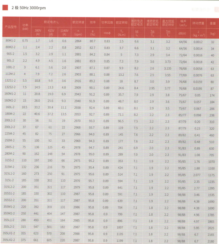 Parameter sheet 2