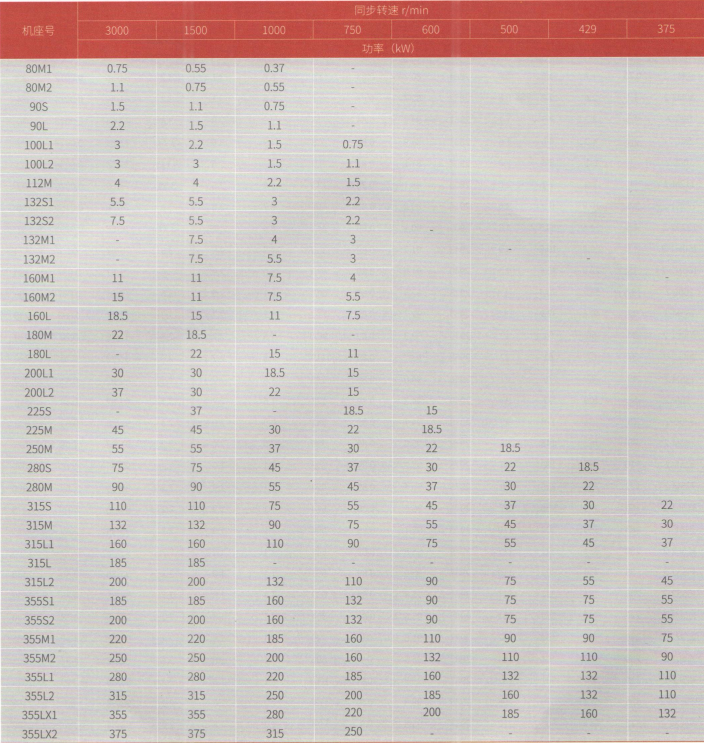 Parameter sheet 1