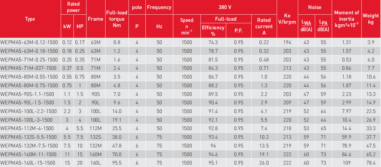 Parameter Sheet 4