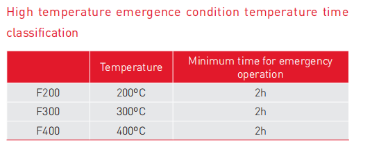 Operating Conditions Chart