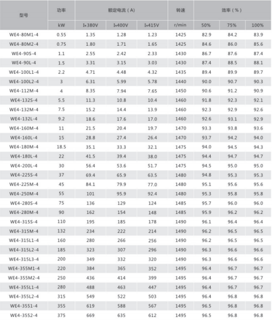 WE4 Series Motor Parameter Table 3