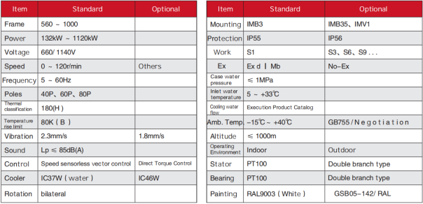 Motor Application Detail 5