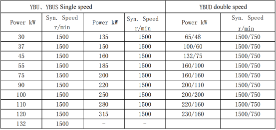 Parameter Specification Chart