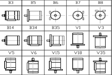 YBX5 motor mounting dimensions
