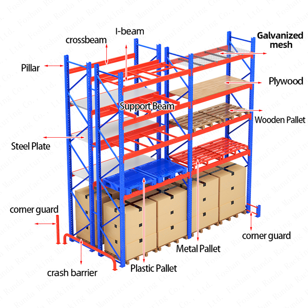 Beam Rack Technical Specifications