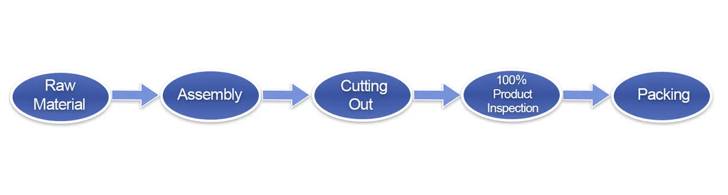 Production Process Flow