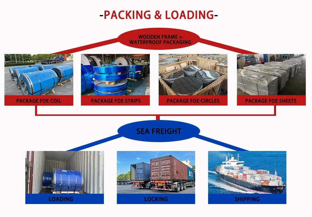 Standard Export Packaging