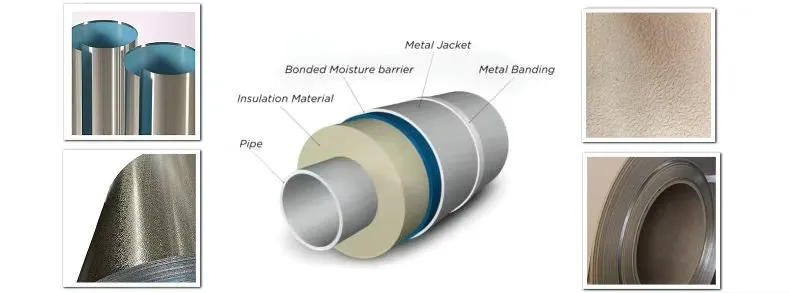 Polymer film aluminum coil details