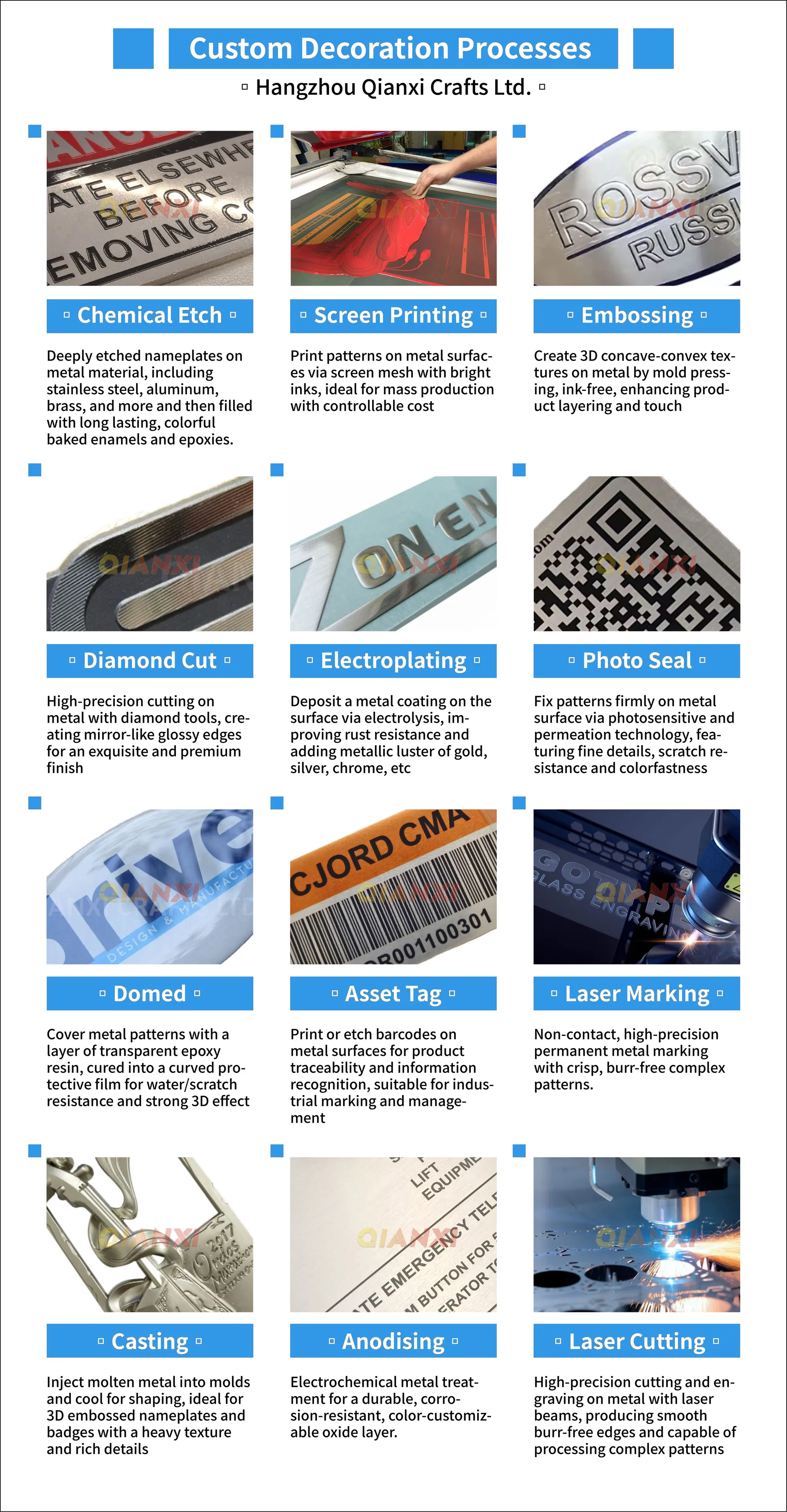 Manufacturing Process