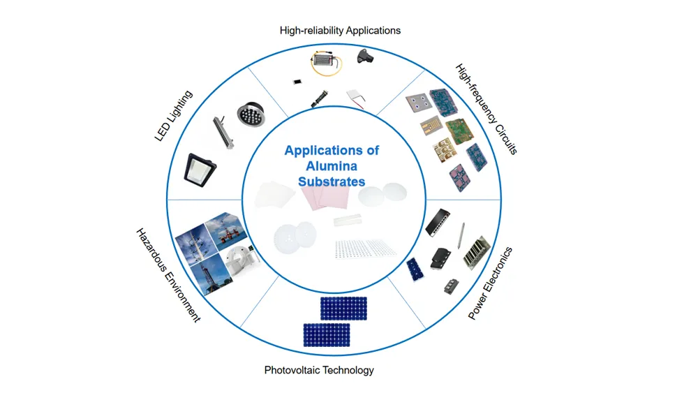 Ceramic Sheet Applications