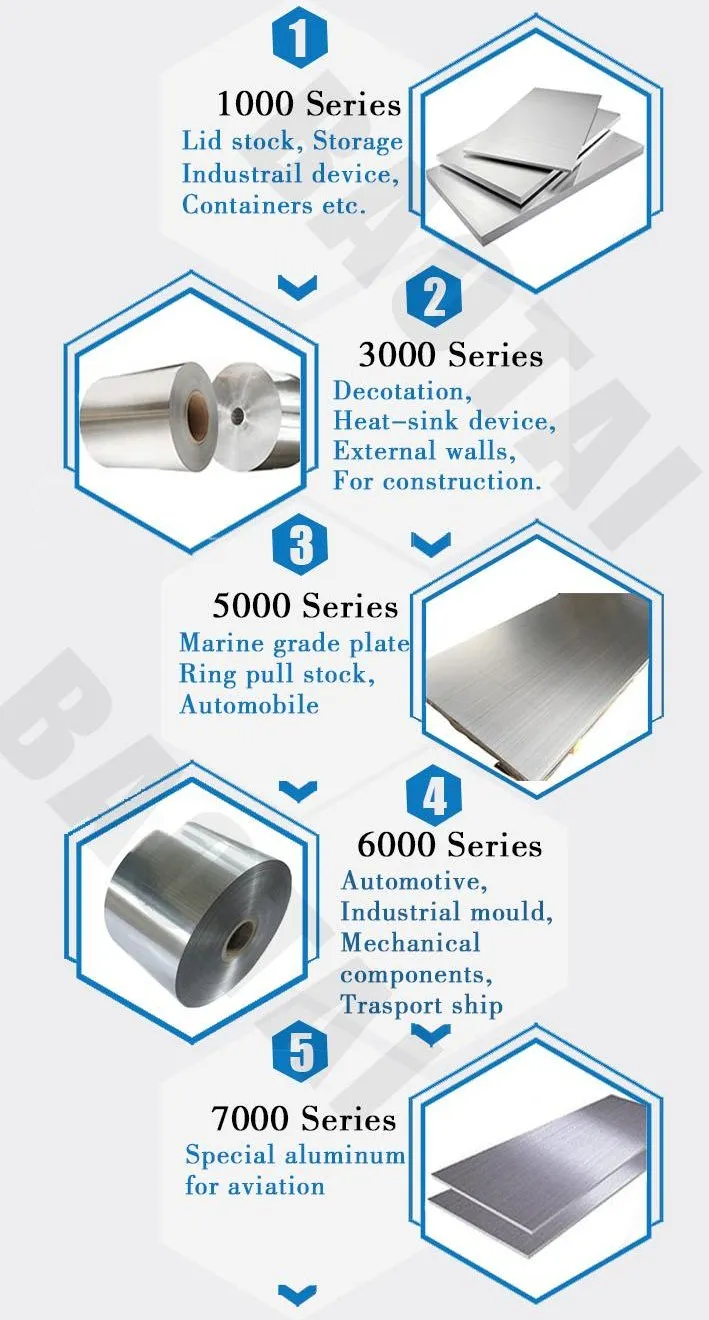 Specification Details