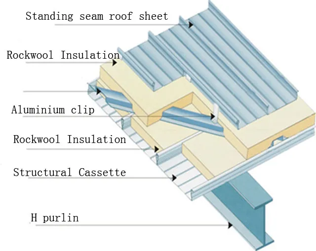 FM Approvals Standing Seam Roofing System