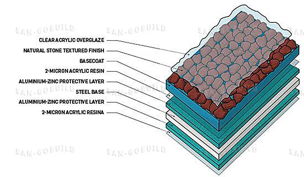 Roof Tile Structure