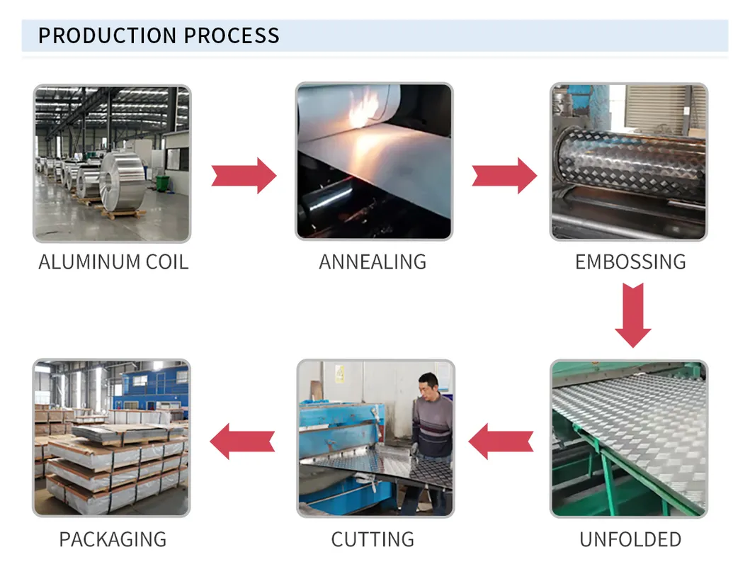 Production Process