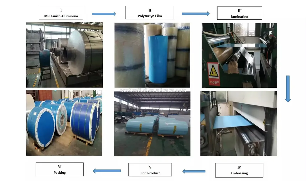 Standard Export Packaging