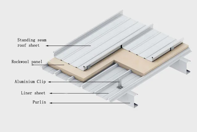 FM Approvals Standing Seam Roofing System