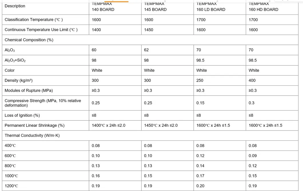 Insulation Materials Application