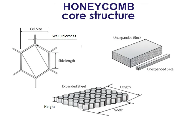 Aluminum Honeycomb Core 5