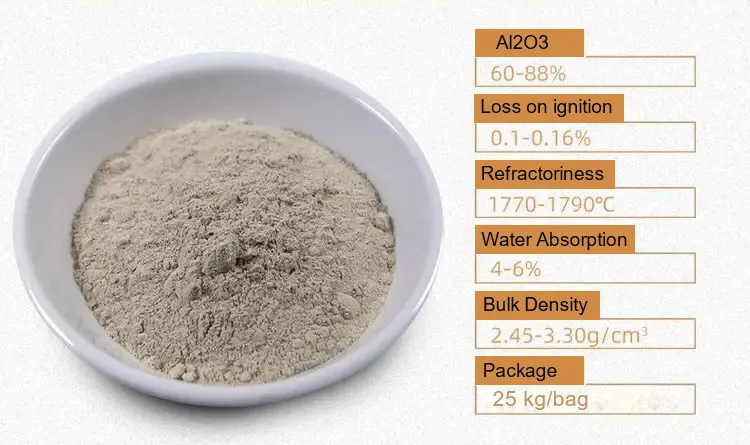 Calcined Bauxite Details